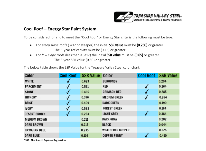 Cool Roof - Energy Star Paint System